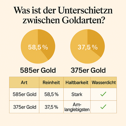 Diamant Namensanhänger